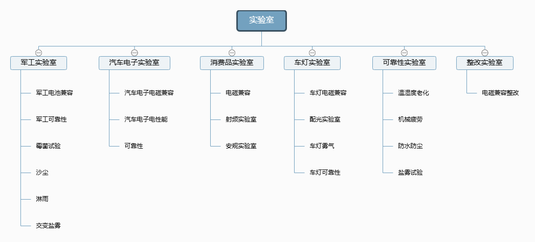 实验室.png